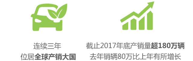 万通新能源汽车