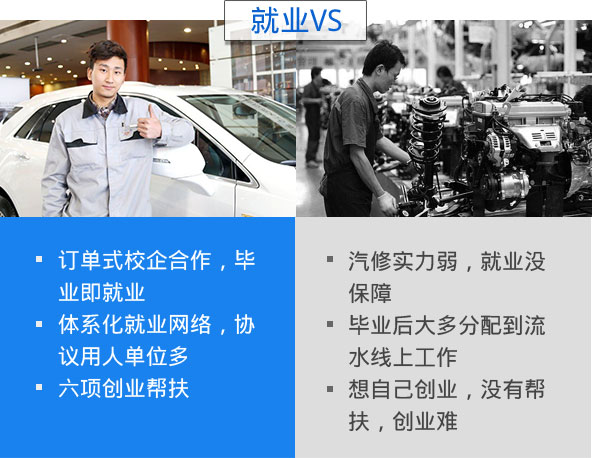 就业VS