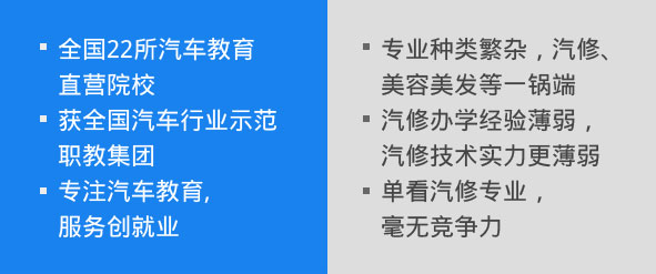 万通学校一年学费
