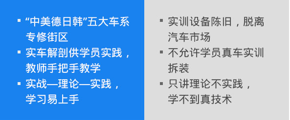 万通汽修是一所咋样的学校