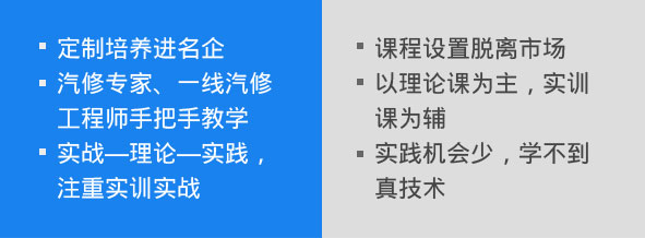 想去学汽车喷漆技术汽车喷漆好吗？