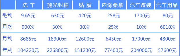 专业适合