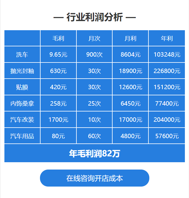 汽车美容薪资怎么样