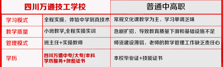 为什么选择四川万通