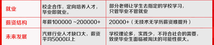 咨询适合你的专业