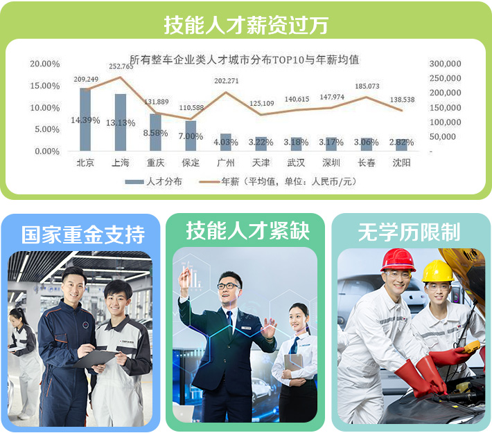技能型人才