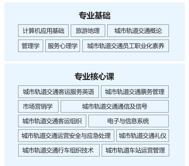 四川万通城市轨道交通